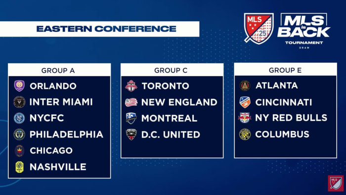 MLS is Back tournament groups in the Eastern Conference